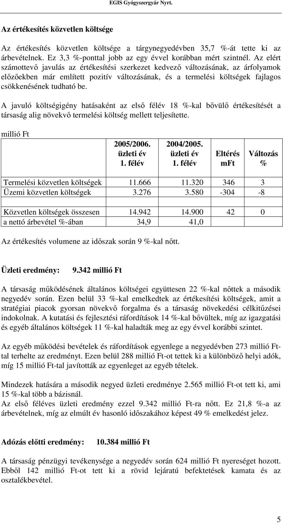 A javuló költségigény hatásaként az elsı félév 18 %-kal bıvülı értékesítését a társaság alig növekvı termelési költség mellett teljesítette. millió Ft 2005/2006. üzleti év 1. félév 2004/2005.