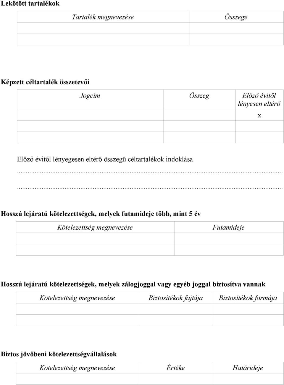 ..... Hosszú lejáratú kötelezettségek, melyek futamideje több, mint 5 év Kötelezettség megnevezése Futamideje Hosszú lejáratú