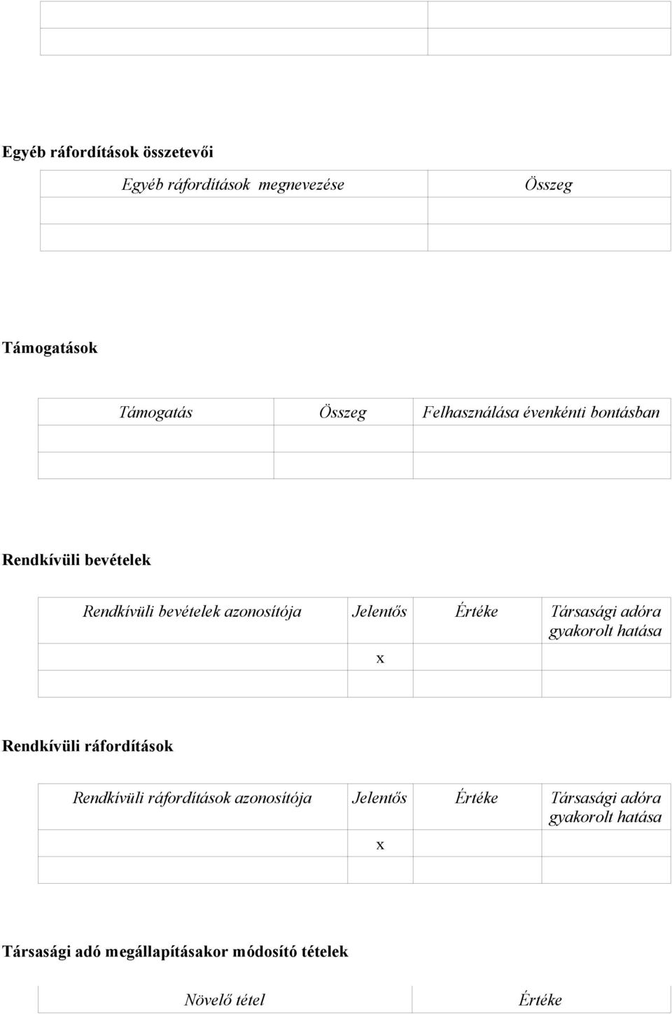 Társasági adóra gyakorolt hatása x Rendkívüli ráfordítások Rendkívüli ráfordítások azonosítója Jelentős