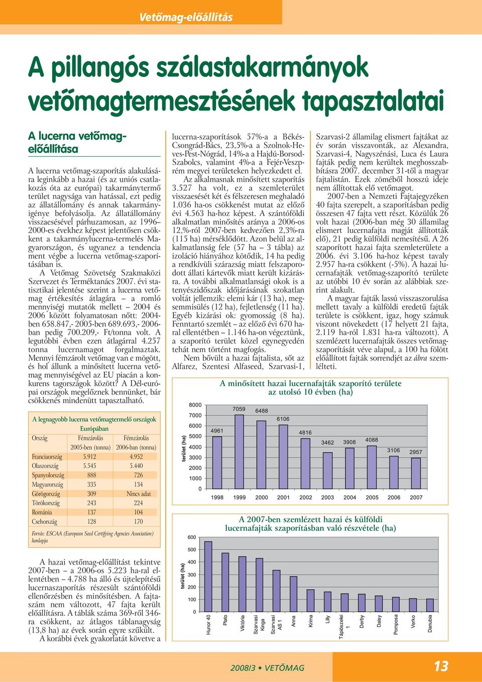 Az állatállomány visszaesésével párhuzamosan, az 1996 2000-es évekhez képest jelentôsen csökkent a takarmánylucerna-termelés Magyarországon, és ugyanez a tendencia ment végbe a lucerna