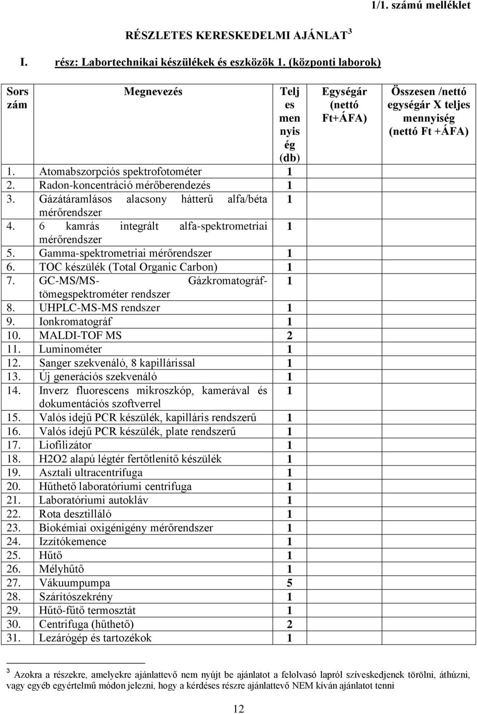 Gamma-spektrometriai mérőrendszer 1 6. TOC készülék (Total Organic Carbon) 1 7. GC-MS/MS- Gázkromatográftömegspektrométer rendszer 1 8. UHPLC-MS-MS rendszer 1 9. Ionkromatográf 1 10.