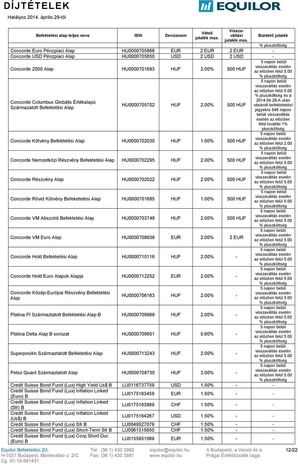00% 500 HUF Concorde Nemzetközi Részvény Befektetési Alap HU0000702295 HUF 2.00% 500 HUF Concorde Részvény Alap HU0000702022 HUF 2.