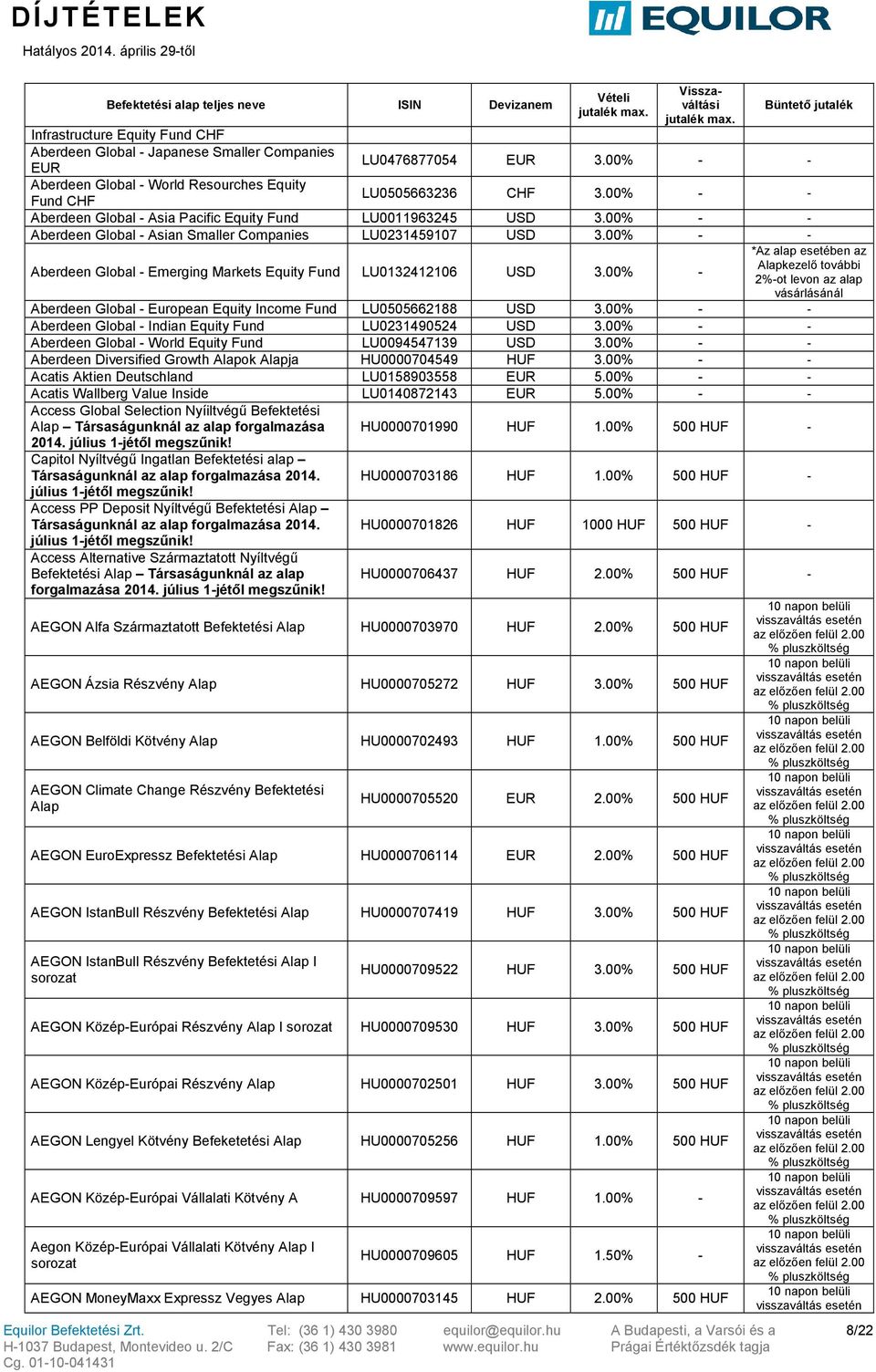 00% - - *Az alap esetében az Alapkezelő további Aberdeen Global - Emerging Markets Equity Fund LU0132412106 USD 3.