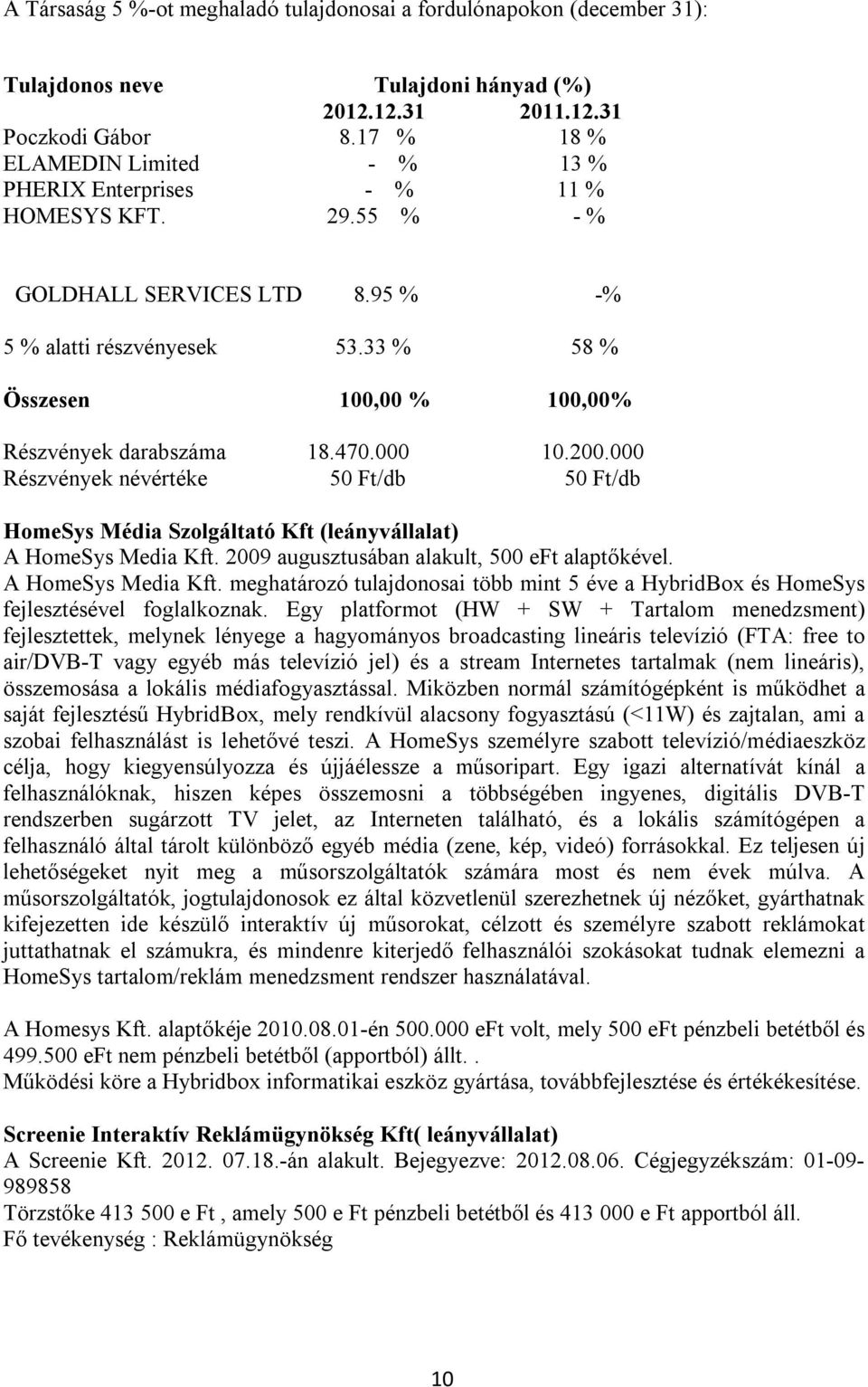 33 % 58 % Összesen 100,00 % 100,00% Részvények darabszáma 18.470.000 10.200.000 Részvények névértéke 50 Ft/db 50 Ft/db HomeSys Média Szolgáltató Kft (leányvállalat) A HomeSys Media Kft.