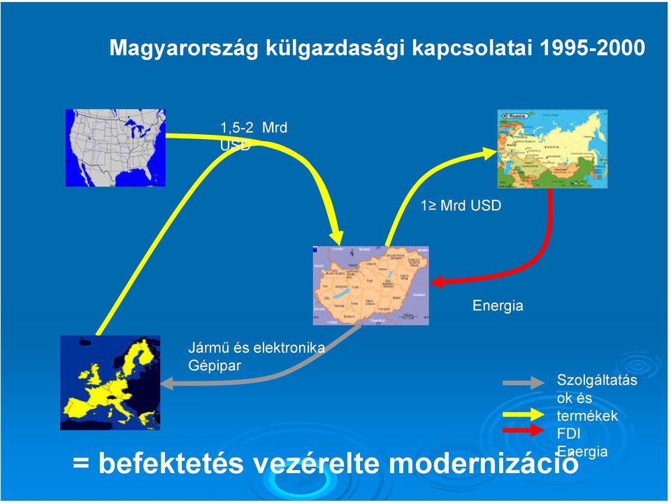 Jármű és elektronika Gépipar = befektetés