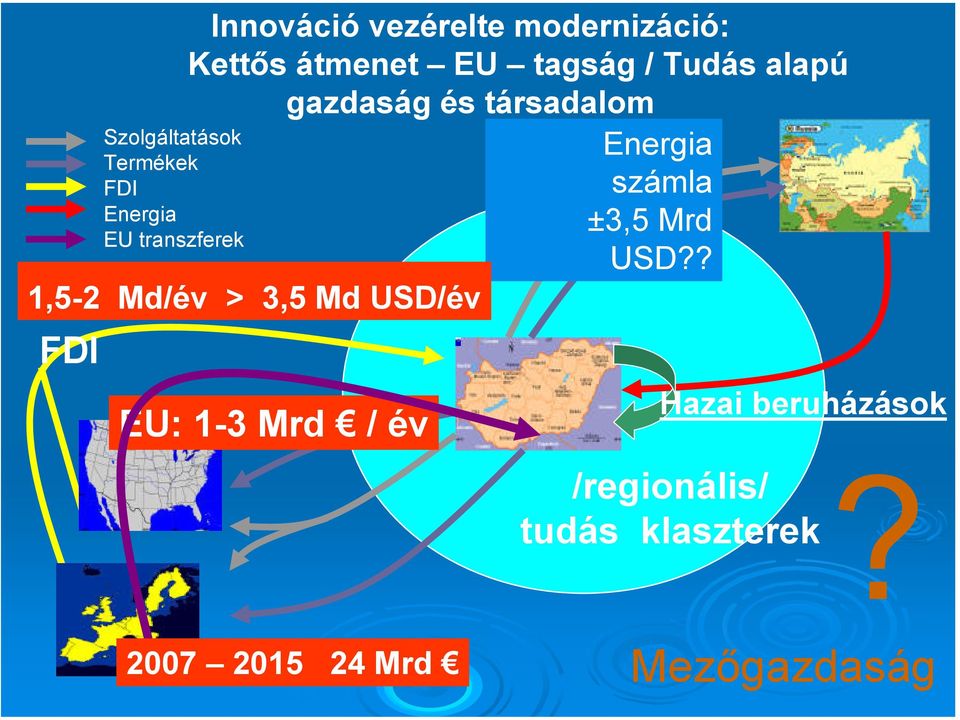 USD/év EU: 1-3 Mrd / év gazdaság és társadalom Energia számla ±3,5 Mrd USD?