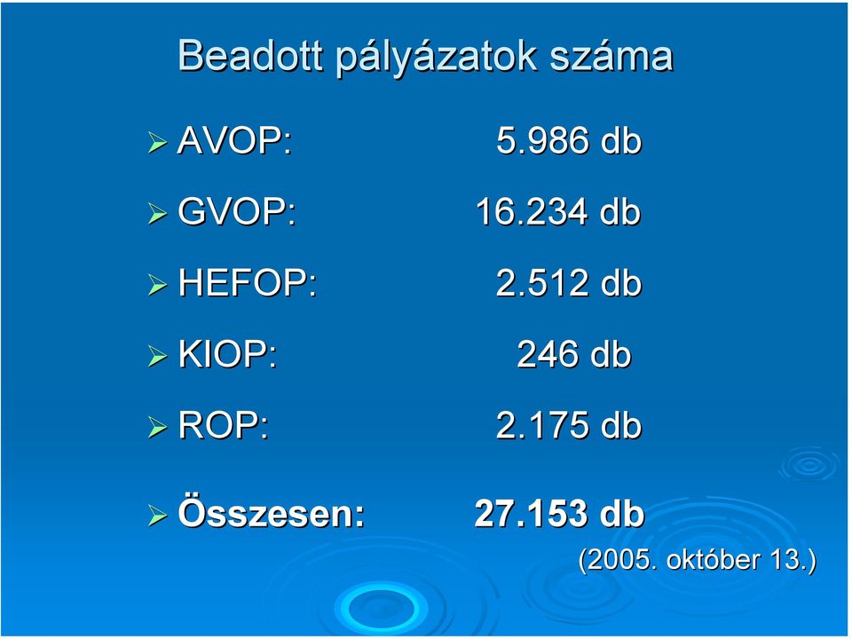 5.986 db 16.234 db 2.