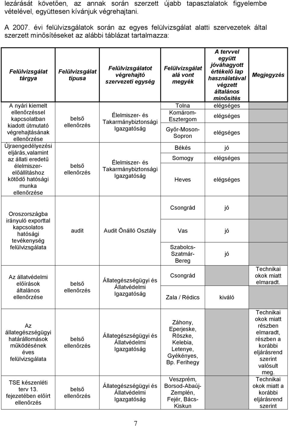 végrehajtásának e Újraengedélyezési eljárás,valamint az állati eredetű élelmiszerelőállításhoz kötődő hatósági munka e típusa ot végrehajtó szervezeti egység Élelmiszer- és Takarmánybiztonsági