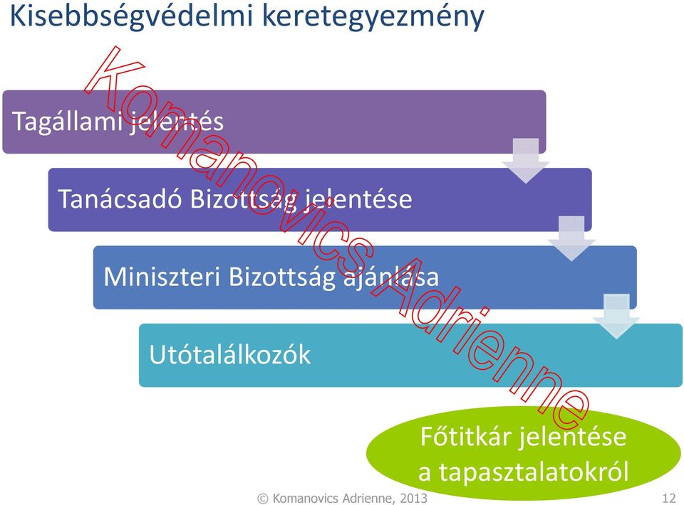 Miniszteri Bizottság ajánlása Utótalálkozók