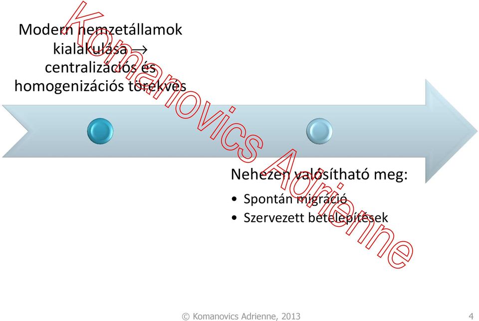 Nehezen valósítható meg: Spontán migráció