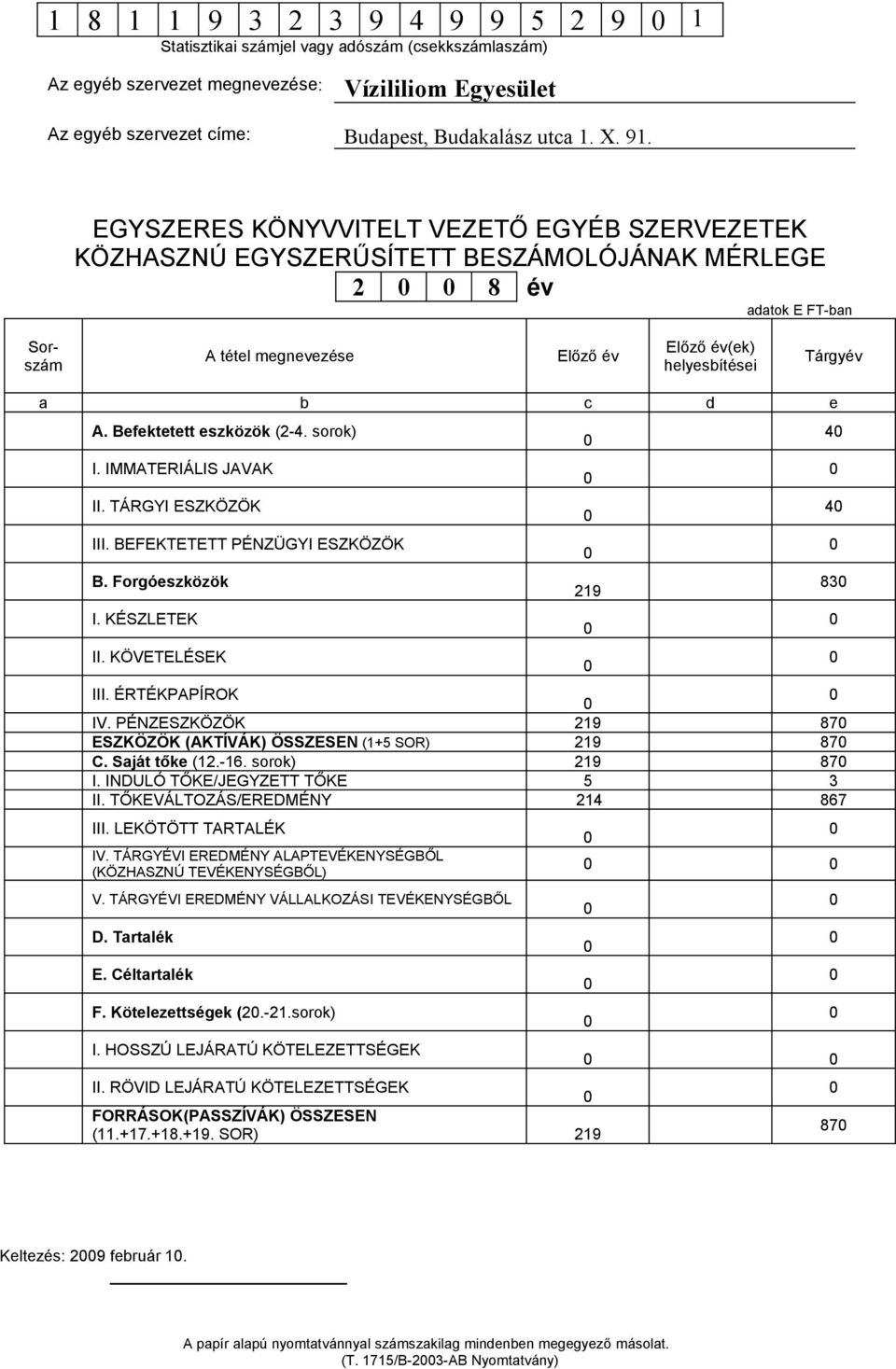 ÉRTÉKPAPÍROK IV. PÉNZESZKÖZÖK 87 ESZKÖZÖK (AKTÍVÁK) ÖSSZESEN (1+5 SOR) 87 C. Saját tőke (12.-16. sorok) 87 I. INDULÓ TŐKE/JEGYZETT TŐKE 5 3 II. TŐKEVÁLTOZÁS/EREDMÉNY 214 867 III. LEKÖTÖTT TARTALÉK IV.