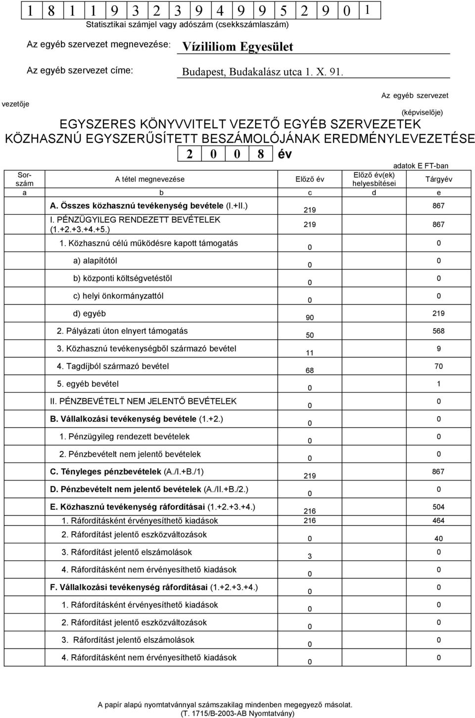 Közhasznú célú működésre kapott támogatás a) alapítótól b) központi költségvetéstől c) helyi önkormányzattól d) egyéb 2. Pályázati úton elnyert támogatás 3.