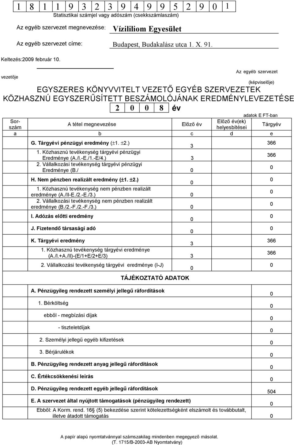 év(ek) A tétel megnevezése Előző év Tárgyév a b c d e G. Tárgyévi pénzügyi eredmény (±1. ±2.) 3 1. Közhasznú tevékenység tárgyévi pénzügyi Eredménye (A./I.-E./1.-E/4.) 3 2.