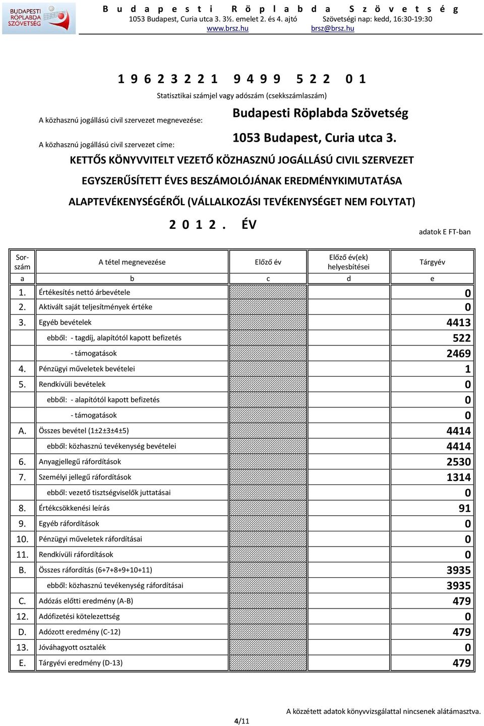 ÉV adatok E FT-ban Sorszám A tétel megnevezése Előző év Előző év(ek) helyesbítései Tárgyév a b c d e 1. Értékesítés nettó árbevétele 0 2. Aktivált saját teljesítmények értéke 0 3.