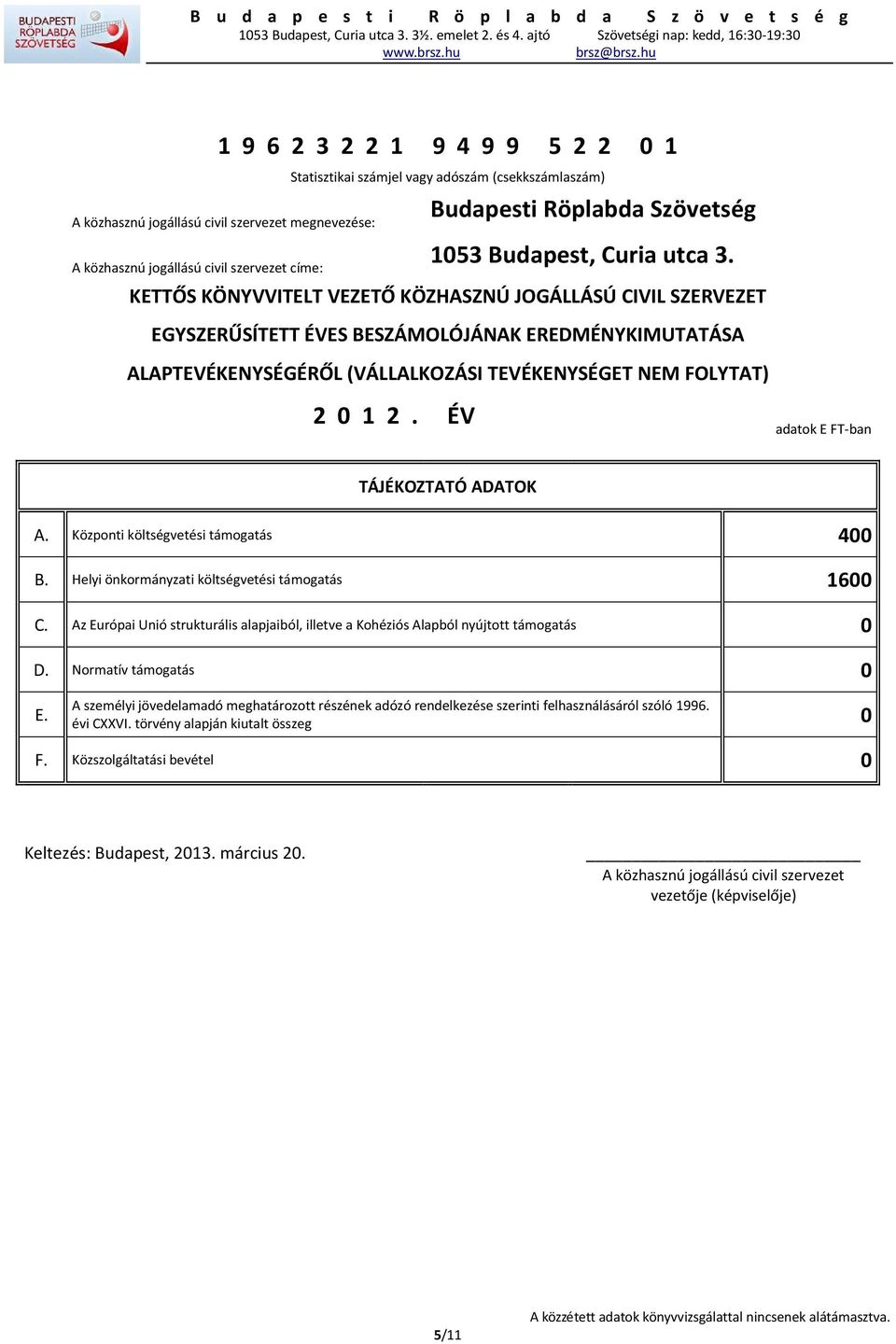 ÉV adatok E FT-ban TÁJÉKOZTATÓ ADATOK A. Központi költségvetési támogatás 400 B. Helyi önkormányzati költségvetési támogatás 1600 C.