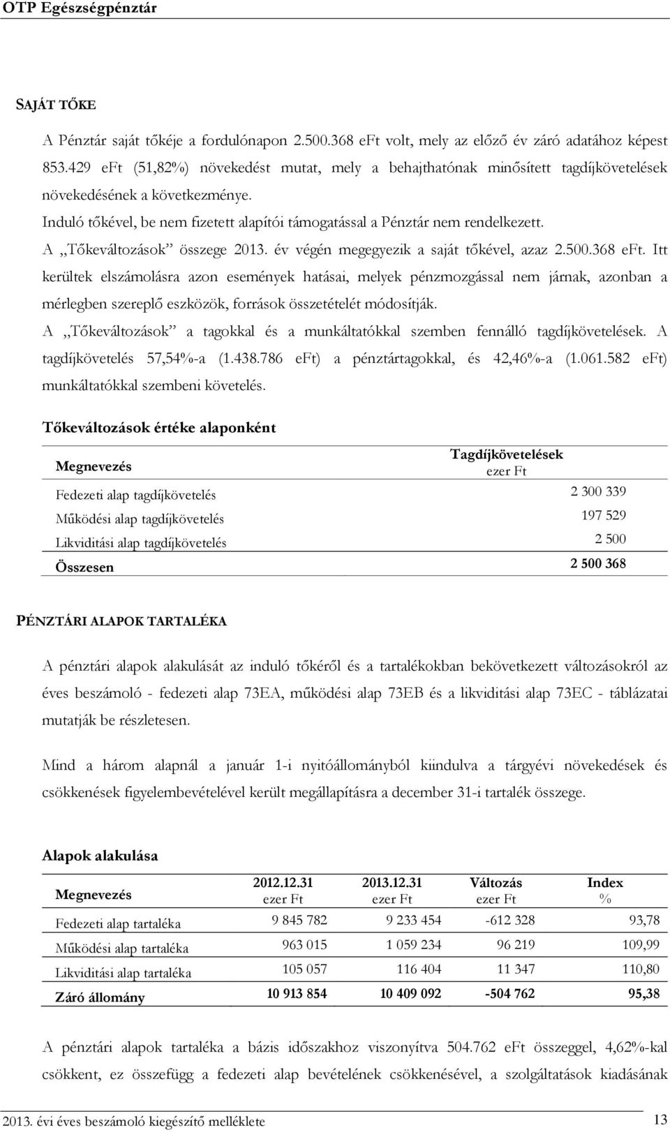 A Tőkeváltozások összege 2013. év végén megegyezik a saját tőkével, azaz 2.500.368 eft.