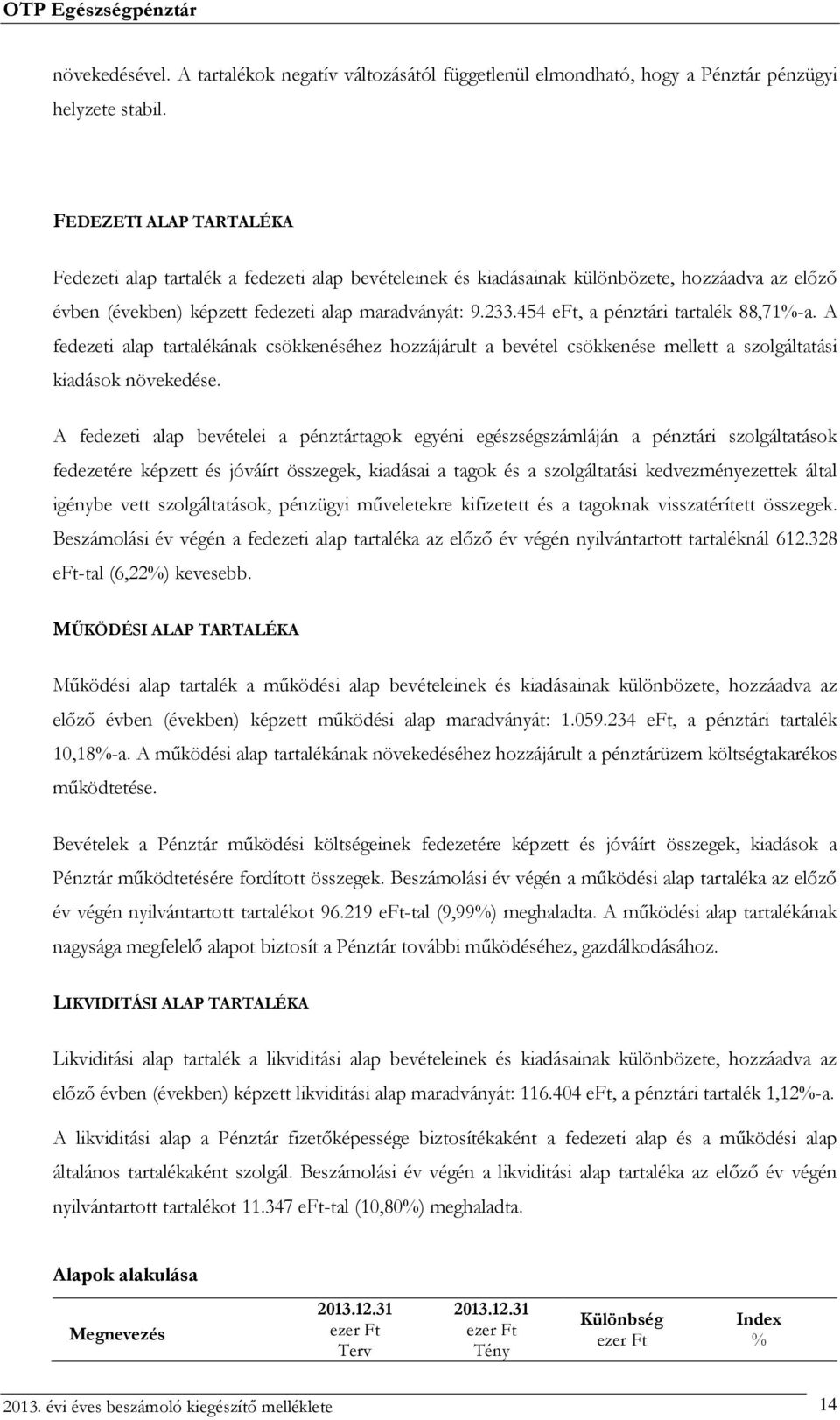 454 eft, a pénztári tartalék 88,71%-a. A fedezeti alap tartalékának csökkenéséhez hozzájárult a bevétel csökkenése mellett a szolgáltatási kiadások növekedése.