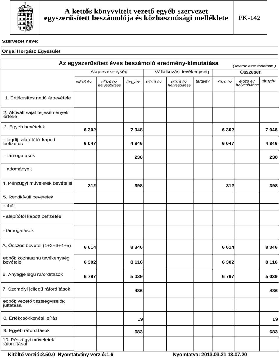 Egyéb bevételek - tagdíj, alapítótól kapott befizetés 6 302 7 948 6 302 7 948 6 047 4 846 6 047 4 846 - támogatások 230 230 - adományok 4. Pénzügyi műveletek bevételei 312 398 312 398 5.