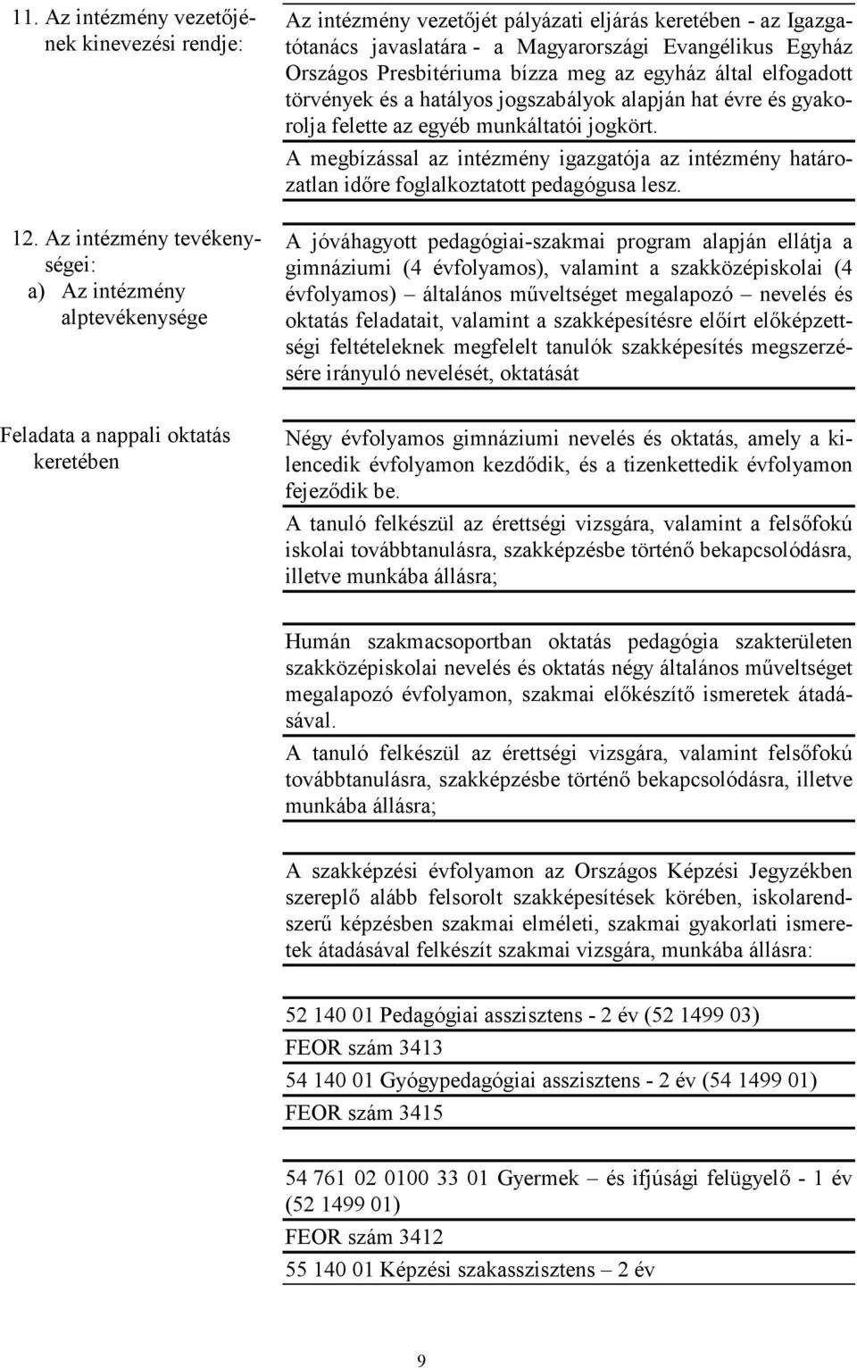Presbitériuma bízza meg az egyház által elfogadott törvények és a hatályos jogszabályok alapján hat évre és gyakorolja felette az egyéb munkáltatói jogkört.