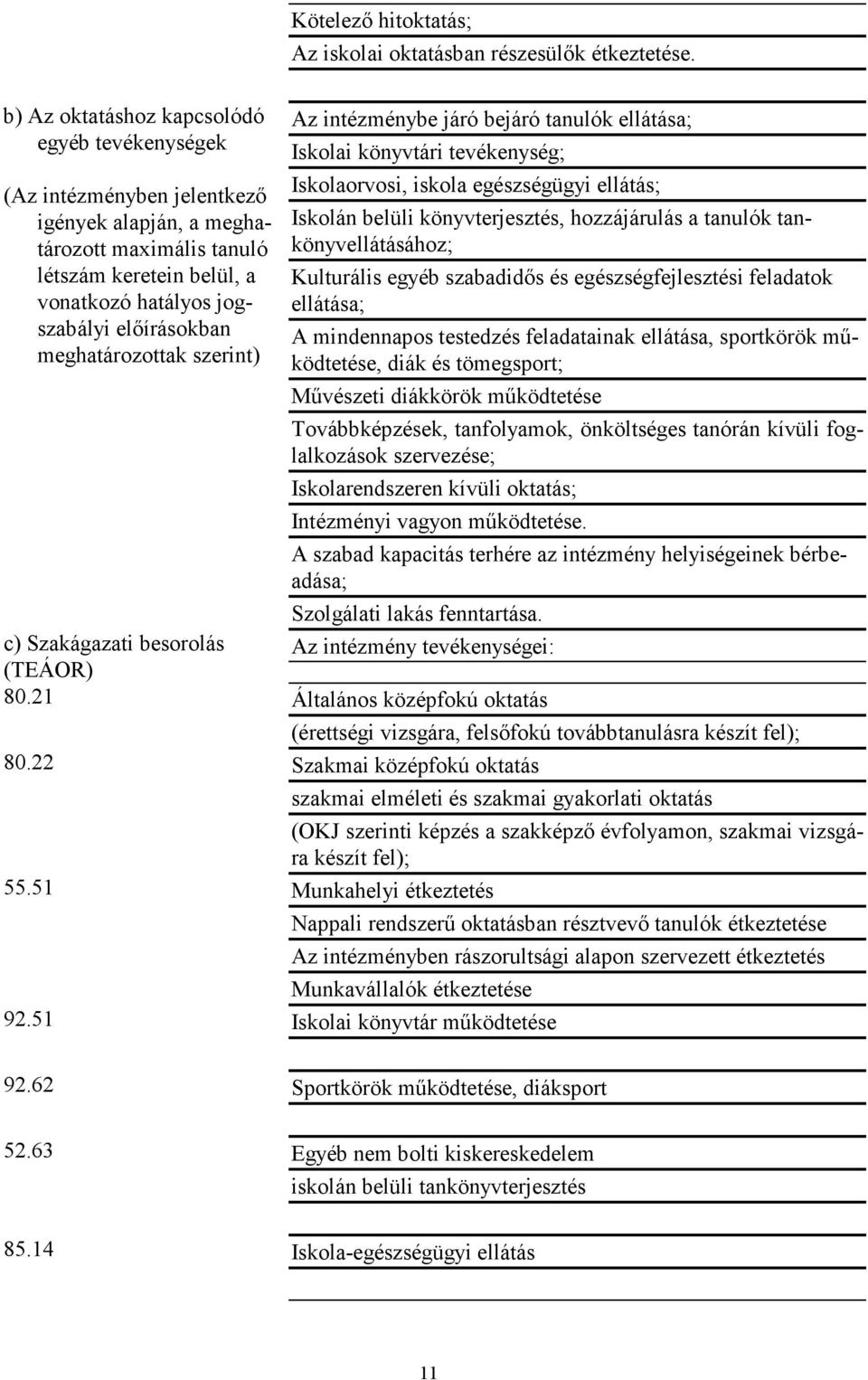 Az intézménybe járó bejáró tanulók ellátása; Iskolai könyvtári tevékenység; Iskolaorvosi, iskola egészségügyi ellátás; Iskolán belüli könyvterjesztés, hozzájárulás a tanulók tankönyvellátásához;