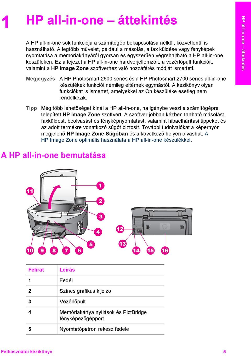 Ez a fejezet a HP all-in-one hardverjellemzőit, a vezérlőpult funkcióit, valamint a HP Image Zone szoftverhez való hozzáférés módját ismerteti.