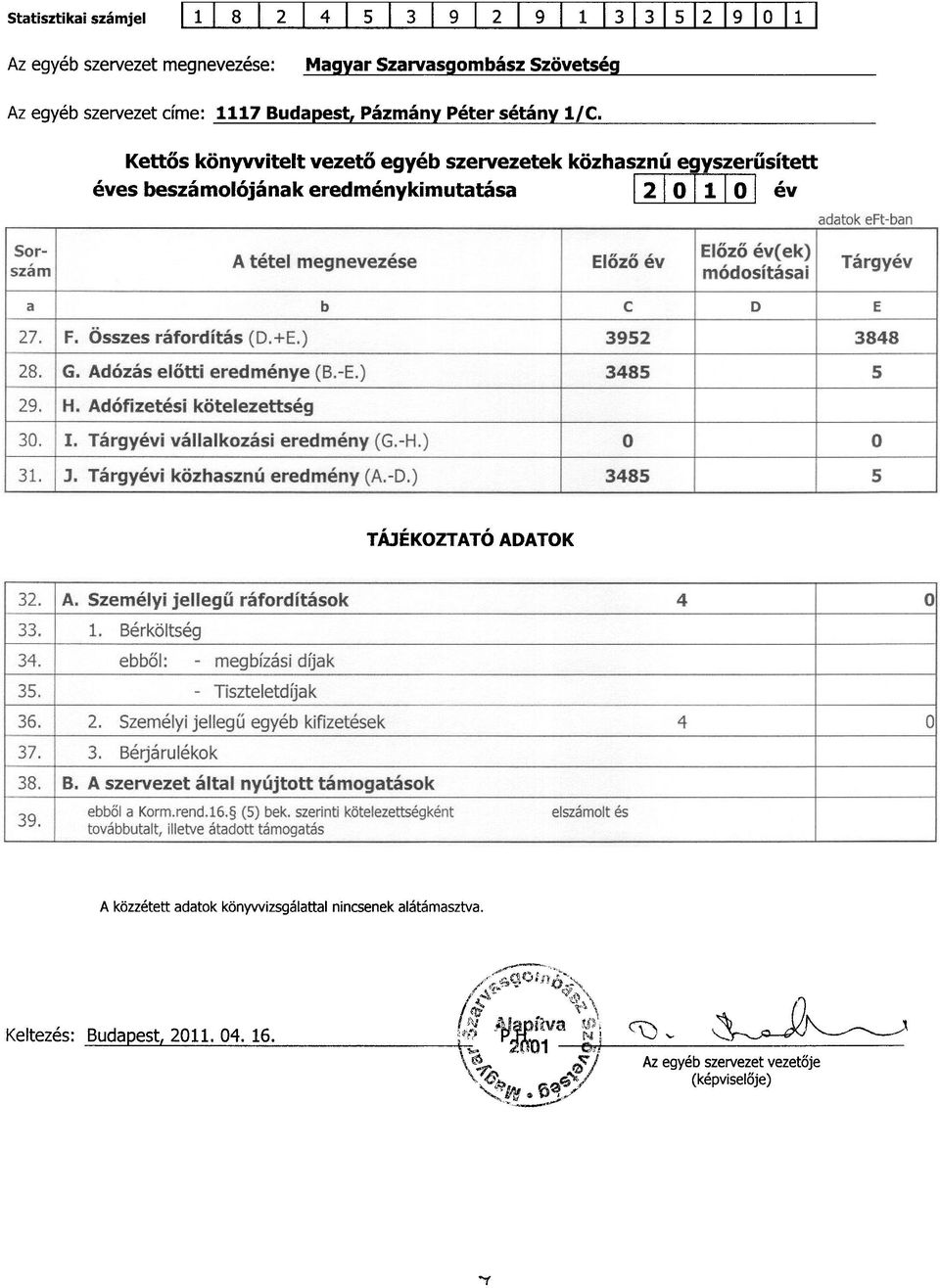 Kettos konyvvitelt vezeto egyeb szervezetek kozhasznu egyszerusitett eves beszamolojanak eredmenykimutatasa I 21 0 111 0 I ev T.A.