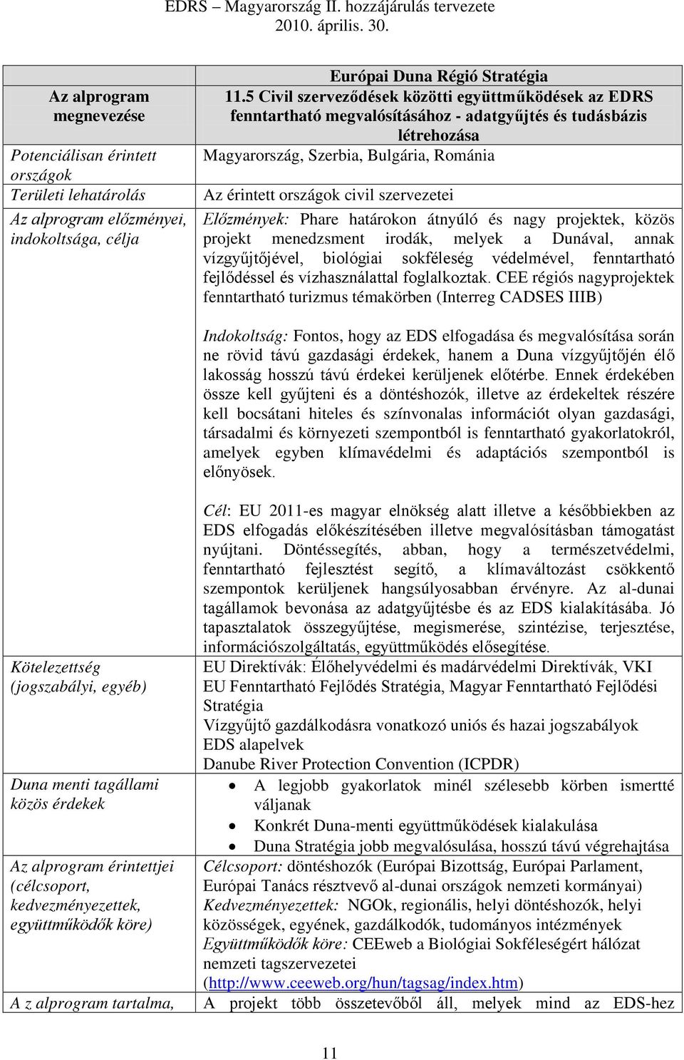 szervezetei Előzmények: Phare határokon átnyúló és nagy projektek, közös projekt menedzsment irodák, melyek a Dunával, annak vízgyűjtőjével, biológiai sokféleség védelmével, fenntartható fejlődéssel