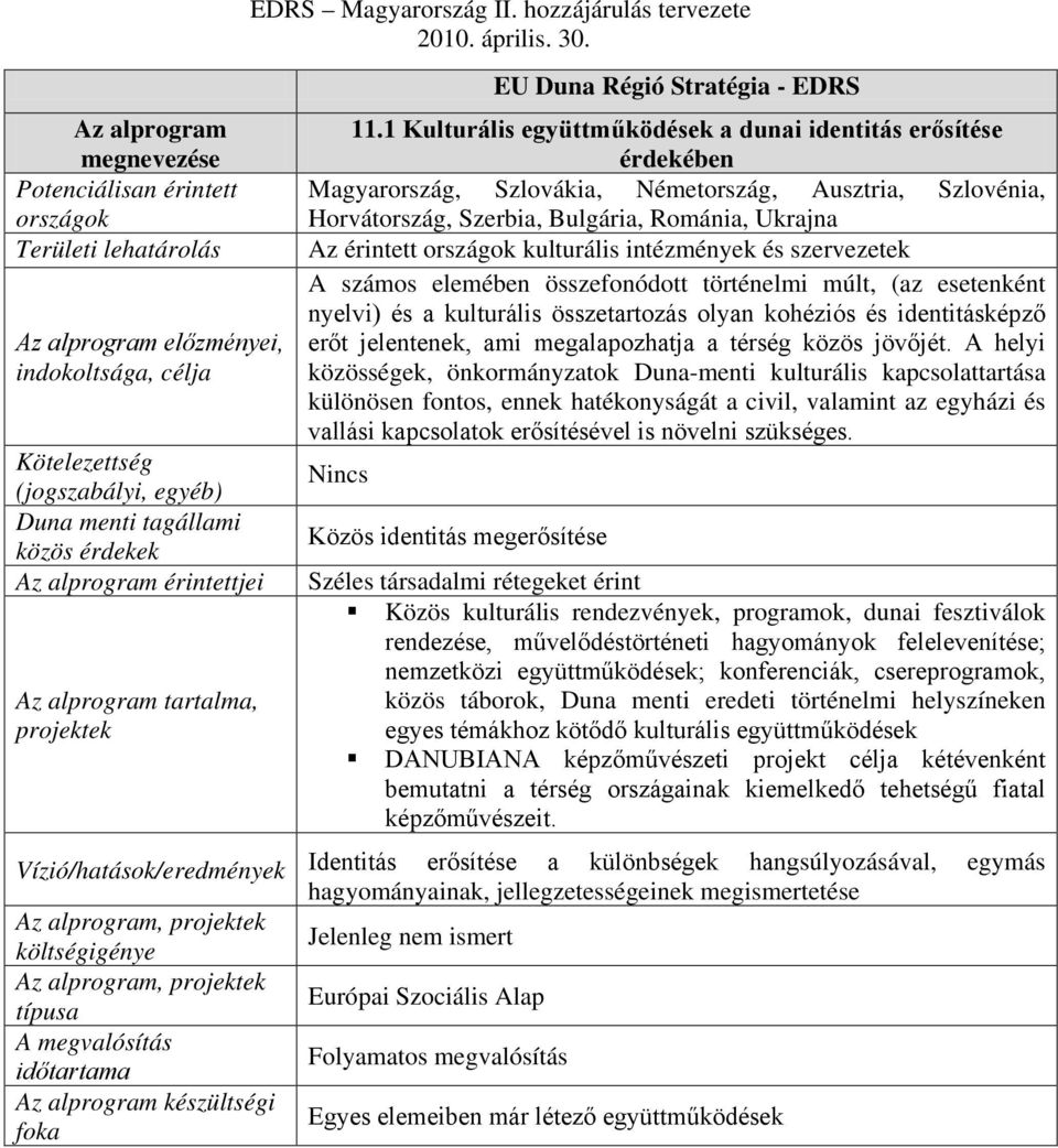 1 Kulturális együttműködések a dunai identitás erősítése érdekében Magyarország, Szlovákia, Németország, Ausztria, Szlovénia, Horvátország, Szerbia, Bulgária, Románia, Ukrajna Az érintett országok