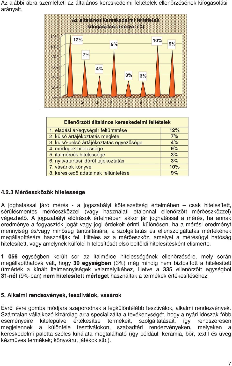 eladási ár/egységár feltüntetése 12% 2. küls ártájékoztatás megléte 7% 3. küls -bels ártájékoztatás egyez sége 4% 4. mérlegek hitelessége 9% 5. italmércék hitelessége 3% 6.