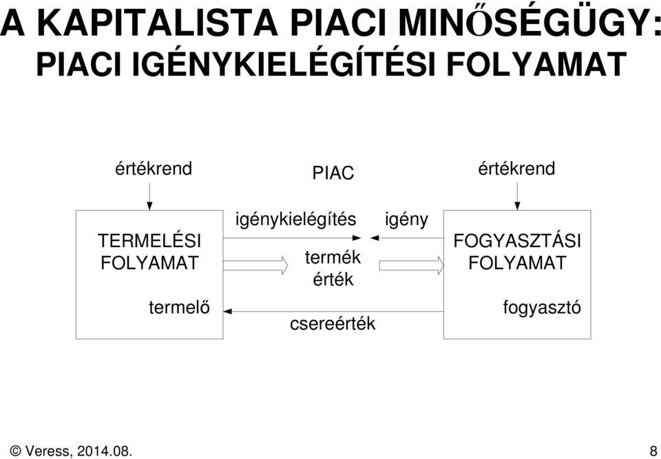 TERMELÉSI FOLYAMAT igénykielégítés termék érték