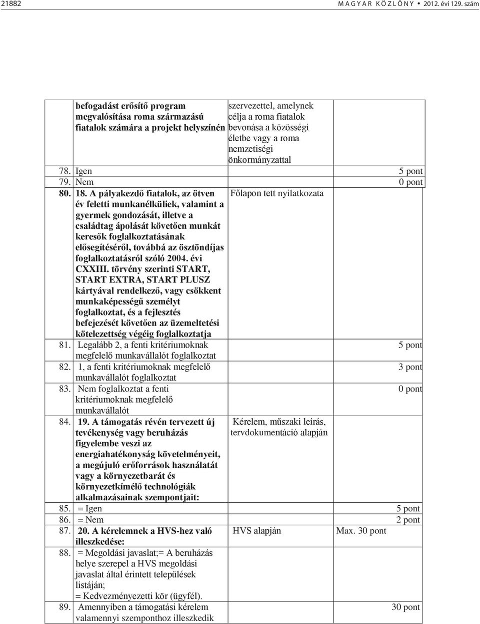 önkormányzattal 78. Igen 5 pont 79. Nem 0 pont 80. 18.