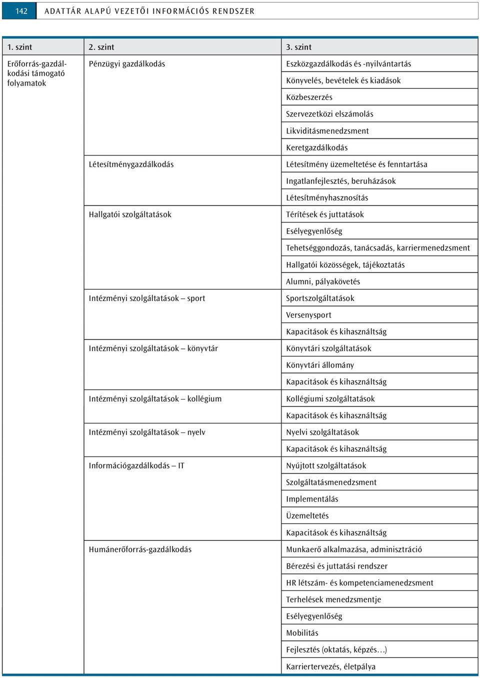 szolgáltatások kollégium Intézményi szolgáltatások nyelv Információgazdálkodás IT Humánerőforrás-gazdálkodás Eszközgazdálkodás és -nyilvántartás Könyvelés, bevételek és kiadások Közbeszerzés