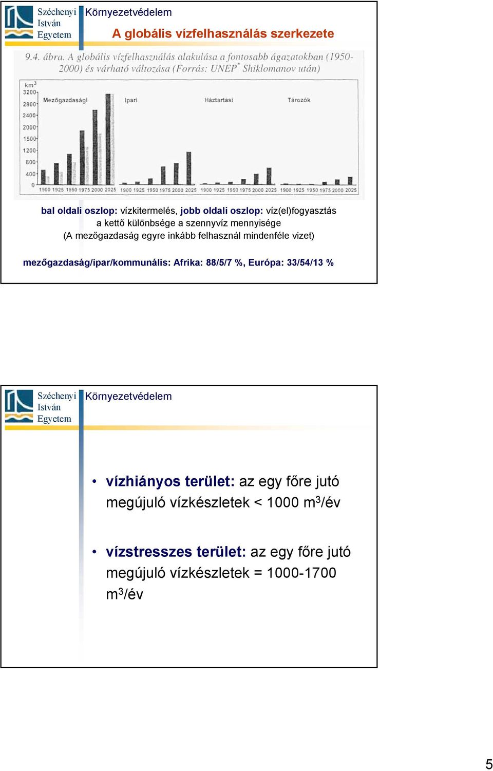 mindenféle vizet) mezőgazdaság/ipar/kommunális: Afrika: 88/5/7 %, Európa: 33/54/13 % vízhiányos terület: az