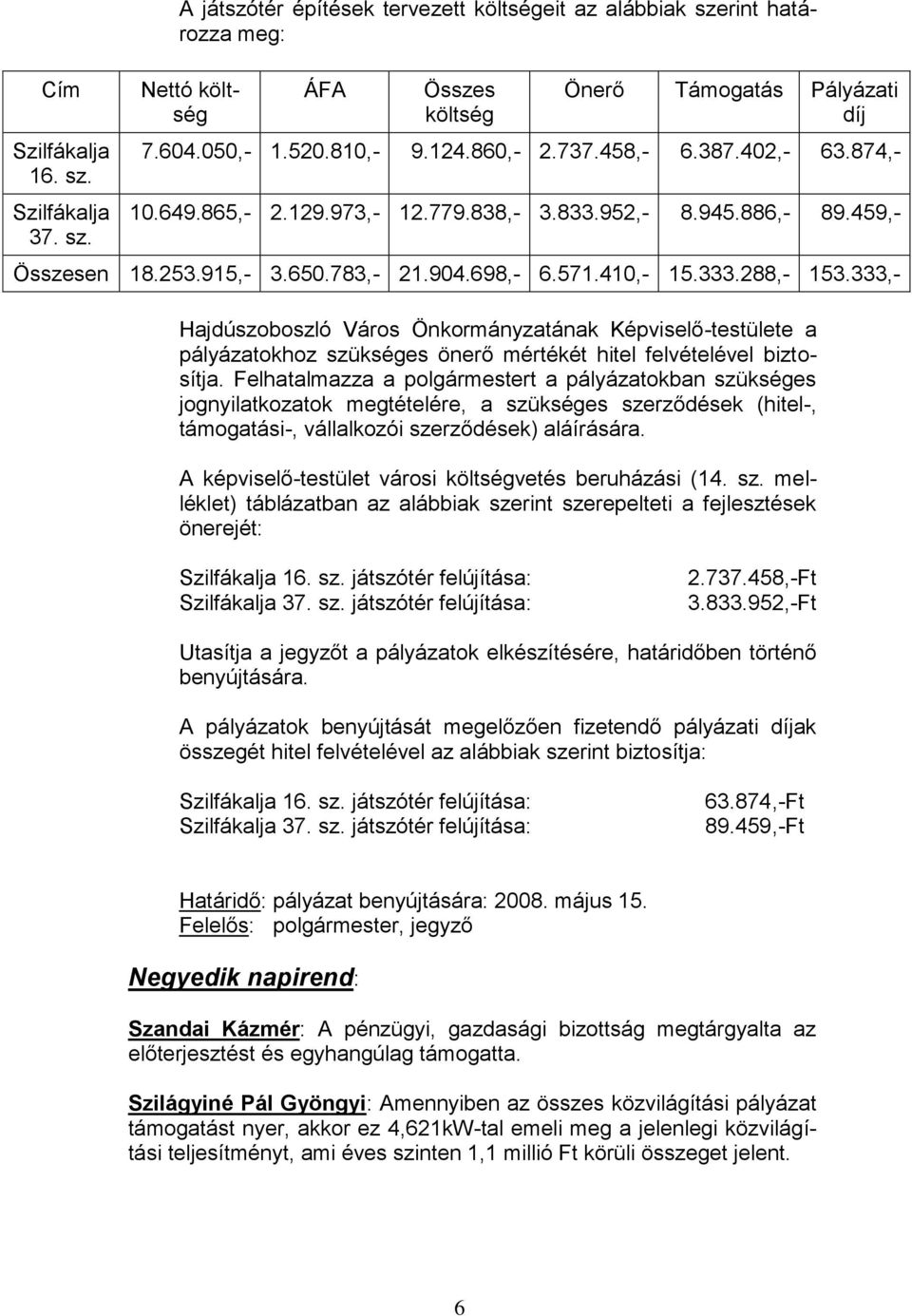 288,- 153.333,- Hajdúszoboszló Város Önkormányzatának Képviselő-testülete a pályázatokhoz szükséges önerő mértékét hitel felvételével biztosítja.