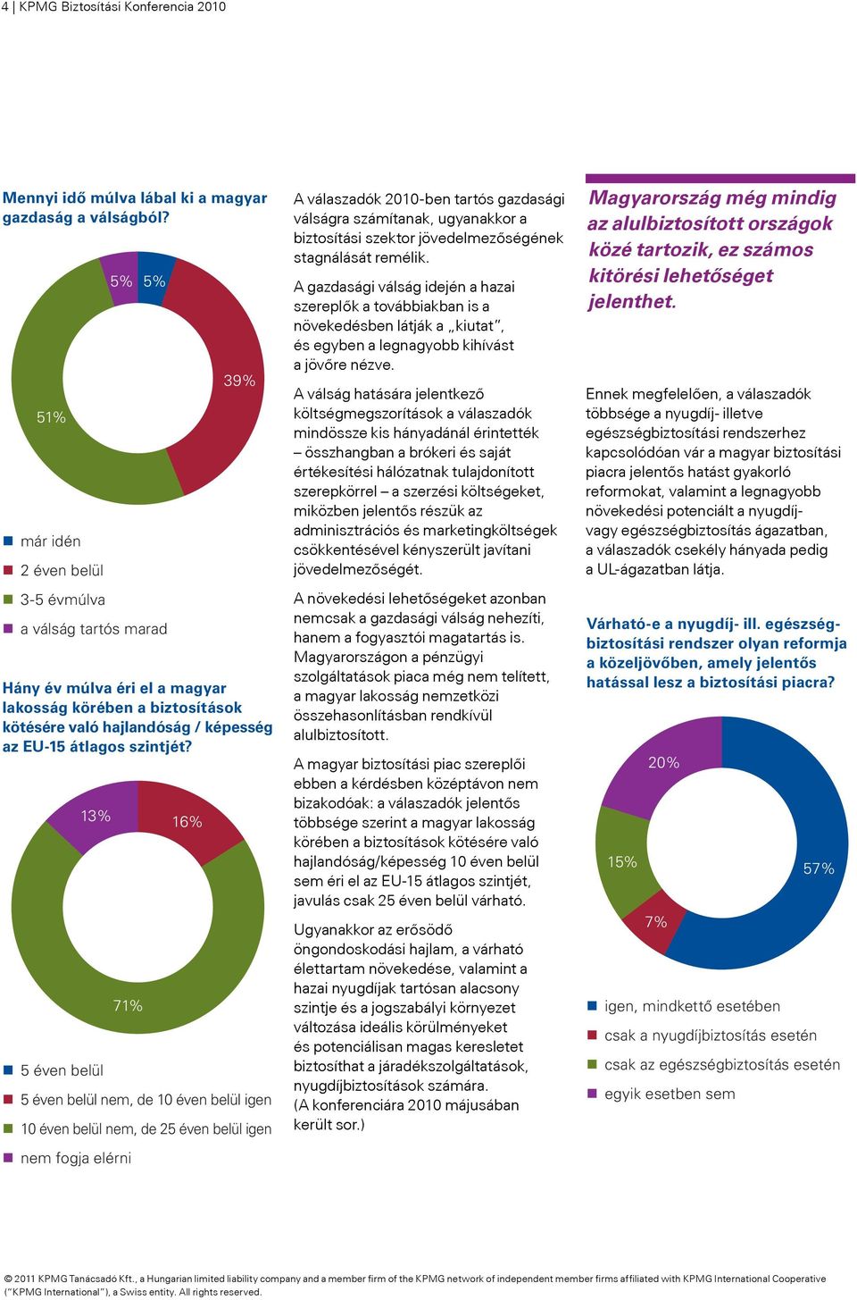 13% 5 éven belül 71% 16% 5 éven belül nem, de 10 éven belül igen 10 éven belül nem, de 25 éven belül igen nem fogja elérni A válaszadók 2010-ben tartós gazdasági válságra számítanak, ugyanakkor a