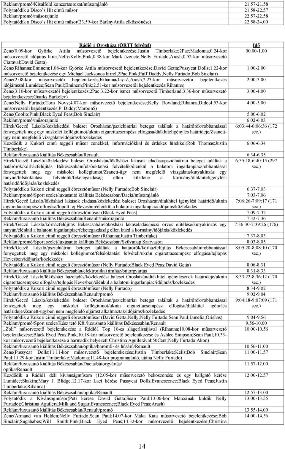 00 műsorvezető időjárás hírei;nelly/kelly;pink;0.38-kor Márk üzenete;nelly Furtado;Arash;0.52-kor műsorvezető Ciarával;David Getta) Zene(Rihanna;Eminem;1.