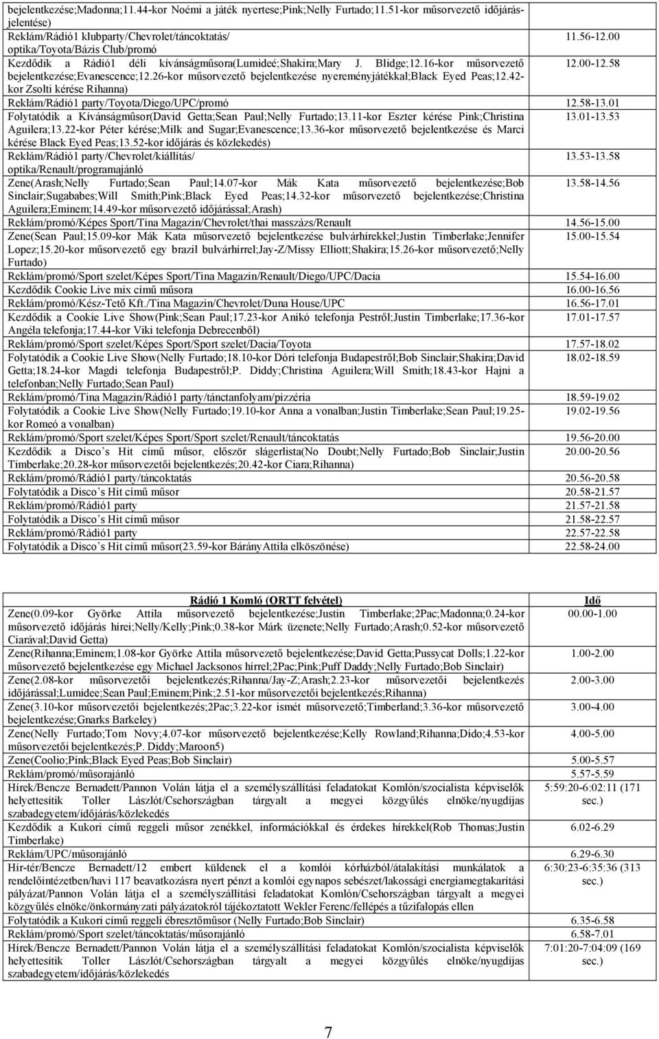26-kor műsorvezető bejelentkezése nyereményjátékkal;black Eyed Peas;12.42- kor Zsolti kérése Rihanna) Reklám/Rádió1 party/toyota/diego/upc/promó 12.58-13.