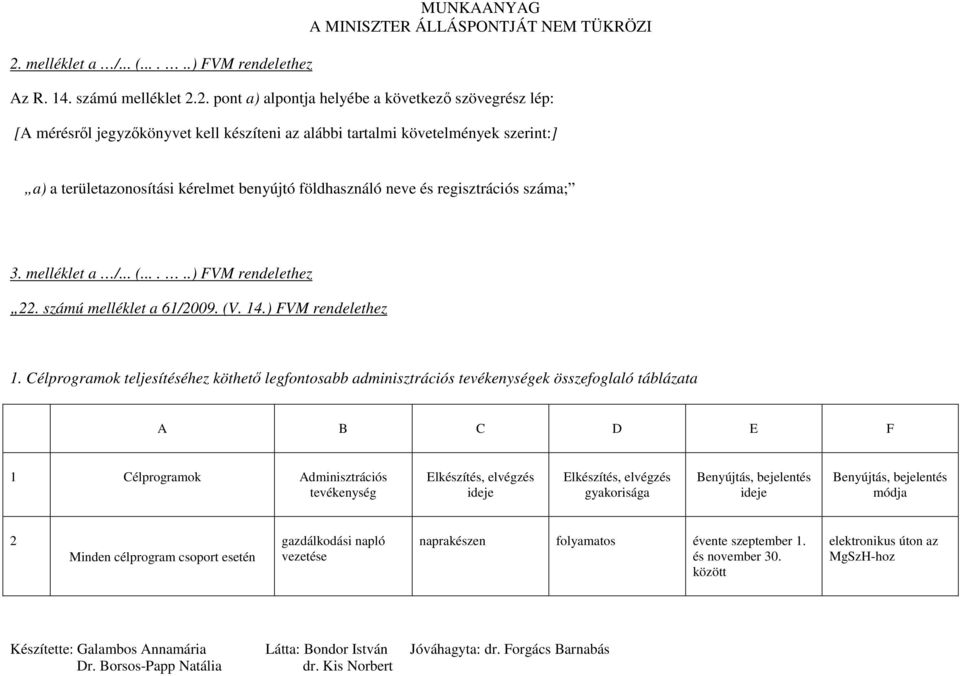 ) FVM rendelethez 1.