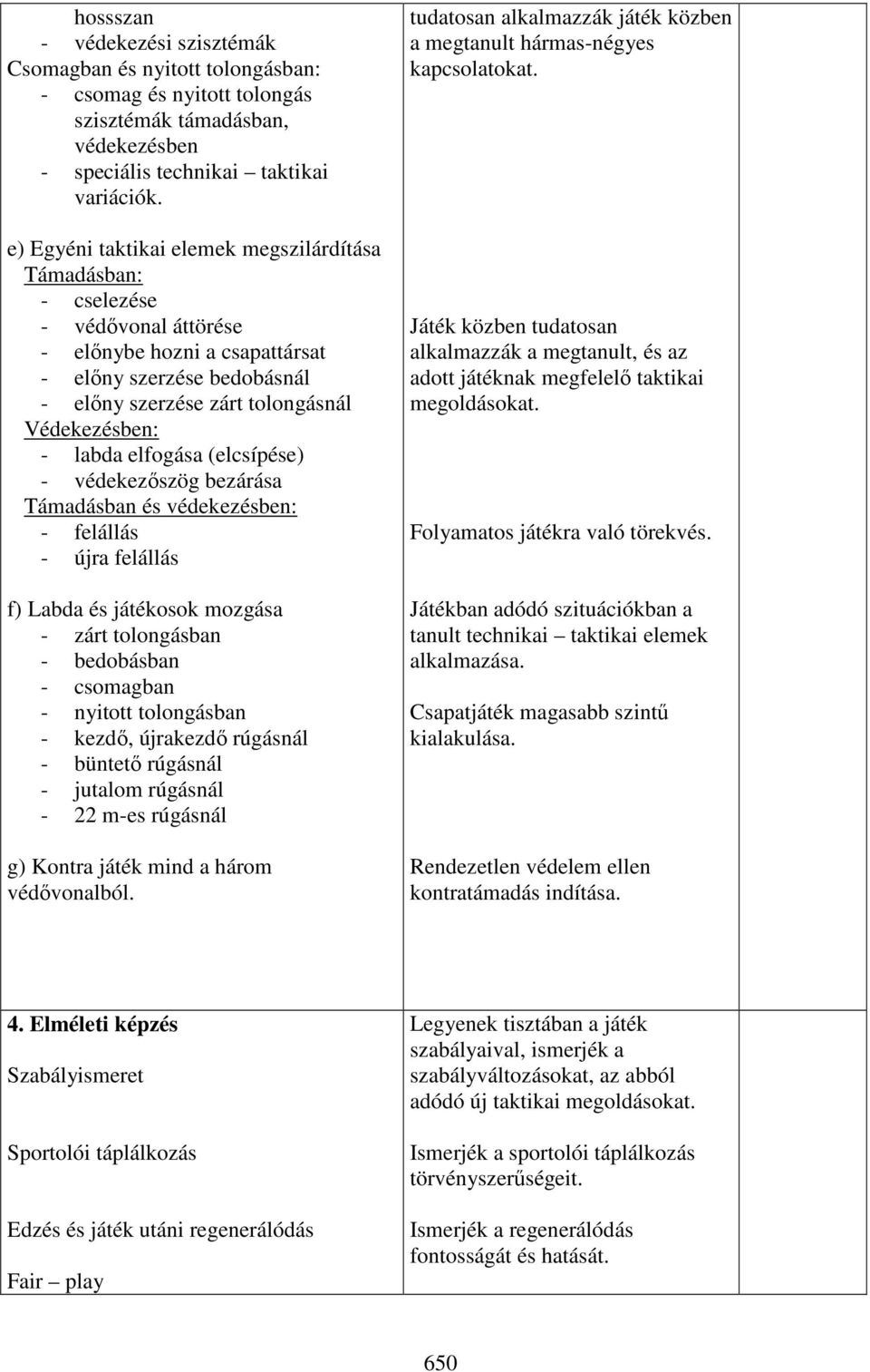 védekezőszög bezárása Támadásban és védekezésben: - felállás - újra felállás f) Labda és játékosok mozgása - zárt tolongásban - bedobásban - csomagban - nyitott tolongásban - kezdő, újrakezdő