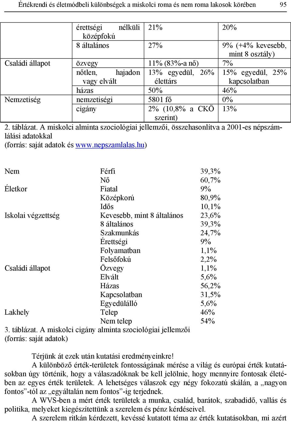 A miskolci alminta szociológiai jellemzői, összehasonlítva a 2001-es népszámlálási adatokkal (forrás: saját adatok és www.nepszamlalas.