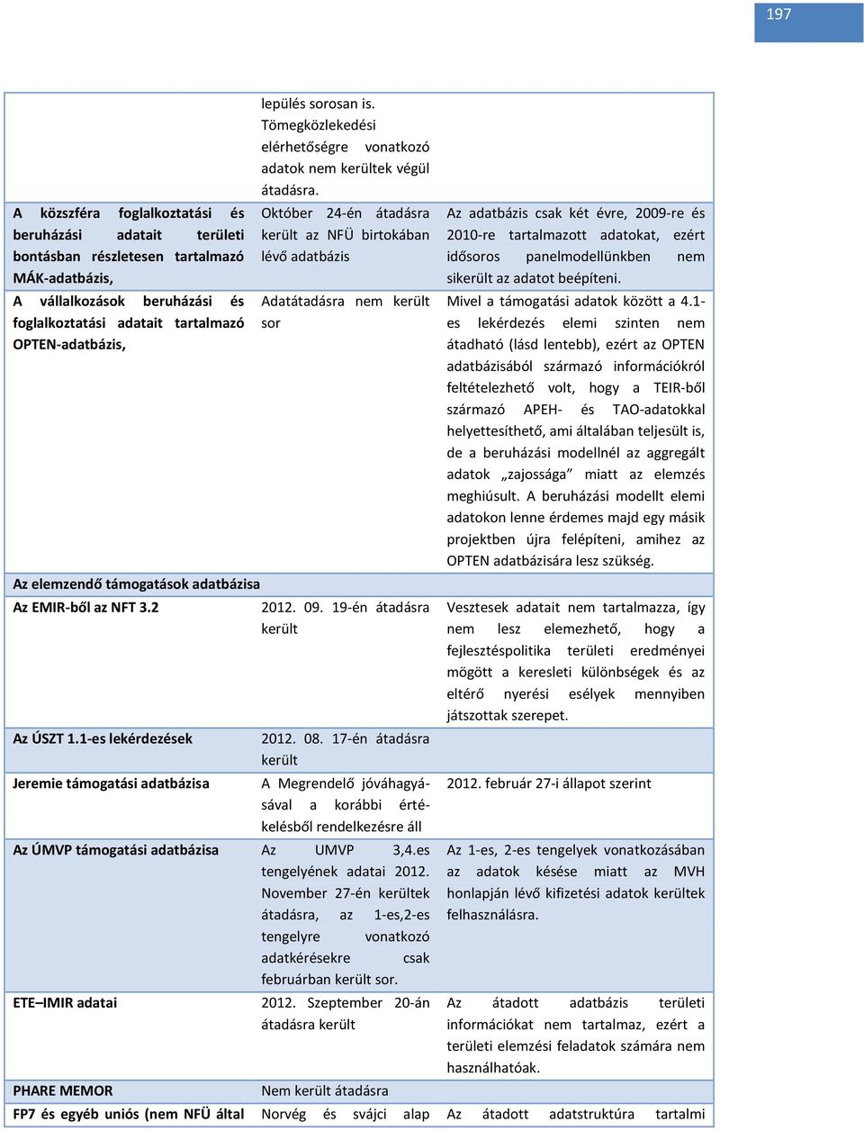 Tömegközlekedési elérhetőségre vonatkozó adatok nem kerültek végül átadásra. Október 24-én átadásra került az NFÜ birtokában lévő adatbázis Adatátadásra nem került sor 2012. 09.