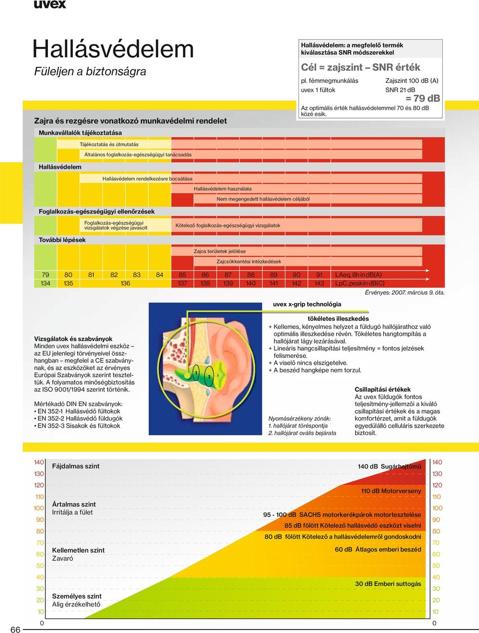 Tájékoztatás és útmutatás Általános foglalkozás-egészségügyi tanácsadás Hallásvédelem Hallásvédelem rendelkezésre bocsátása Hallásvédelem használata Nem megengedett hallásvédelem céljából