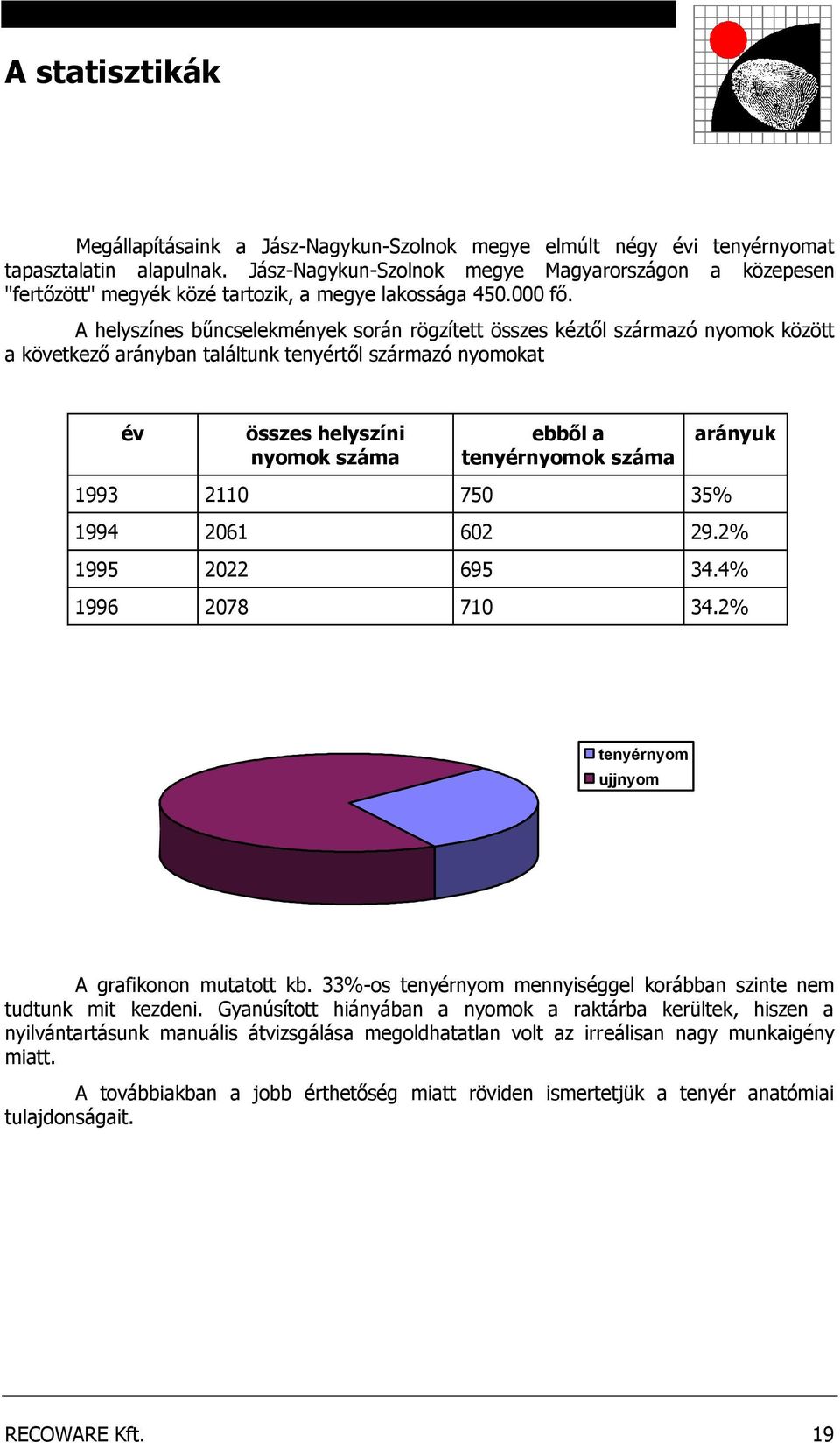 A helyszínes bűncselekmények során rögzített összes kéztől származó nyomok között a következő arányban találtunk tenyértől származó nyomokat év összes helyszíni nyomok száma ebből a tenyérnyomok