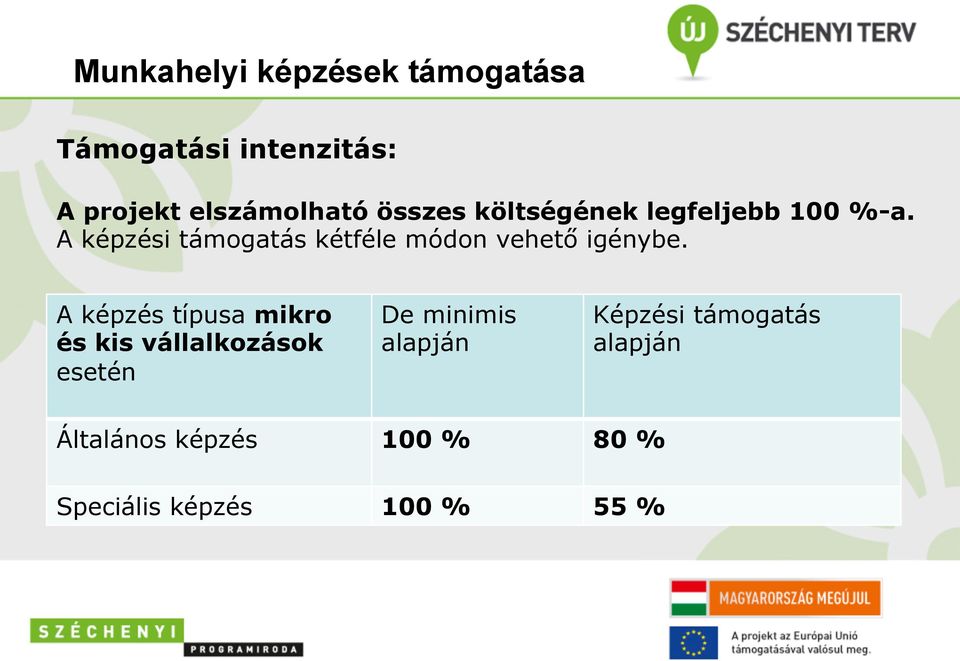 A képzési támogatás kétféle módon vehető igénybe.