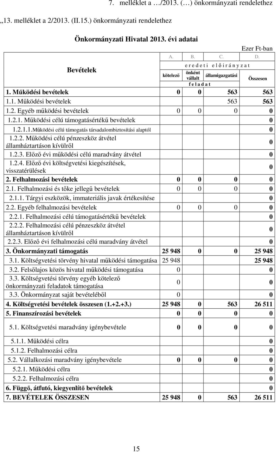 2.1.1.Mőködési célú támogatás társadalombiztosítási alaptól 1.2.2. Mőködési célú pénzeszköz átvétel államháztartáson kívülrıl 1.2.3. Elızı évi mőködési célú maradvány átvétel 1.2.4.