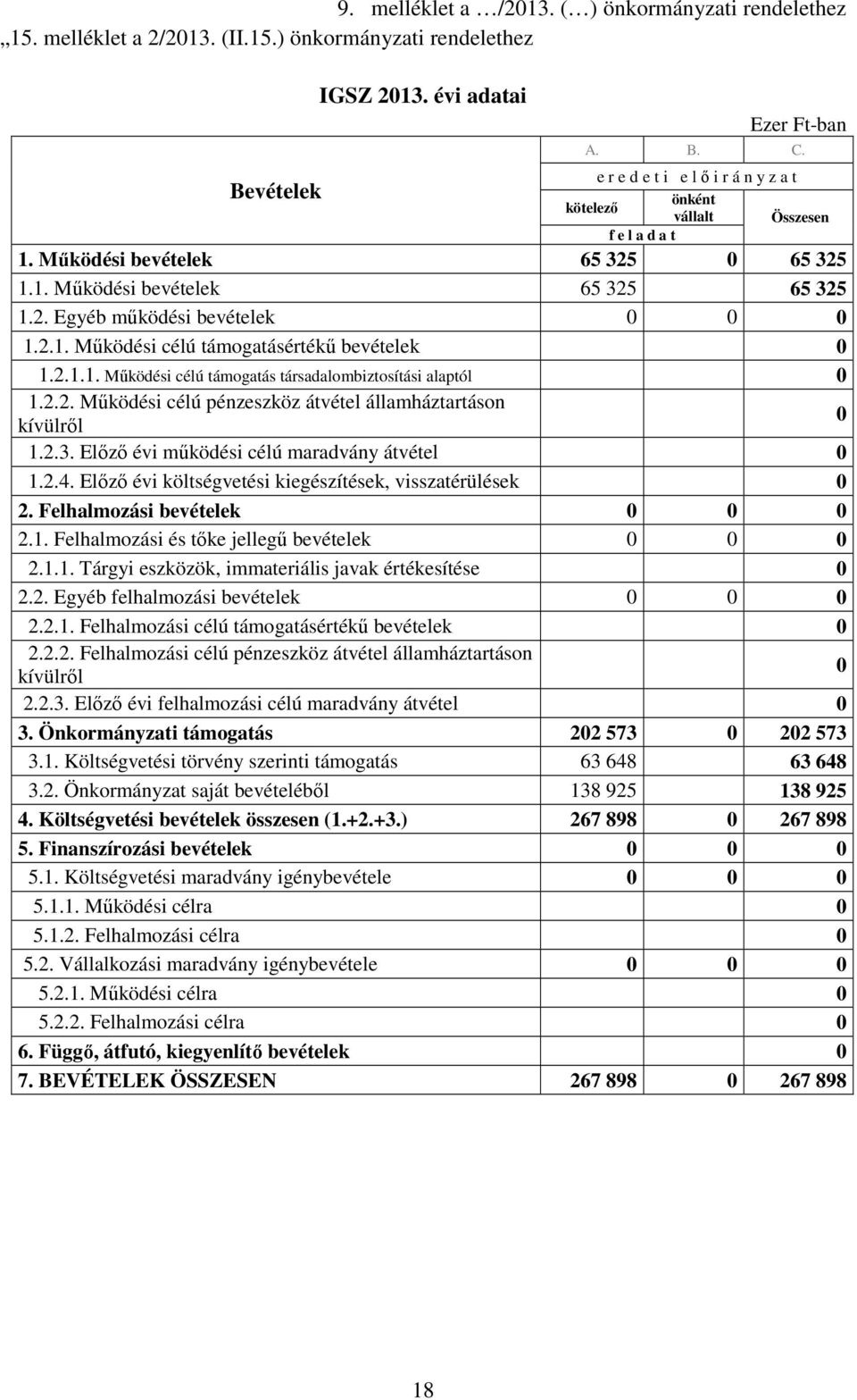 2.2. Mőködési célú pénzeszköz átvétel államháztartáson kívülrıl 1.2.3. Elızı évi mőködési célú maradvány átvétel 1.2.4. Elızı évi költségvetési kiegészítések, visszatérülések 2.