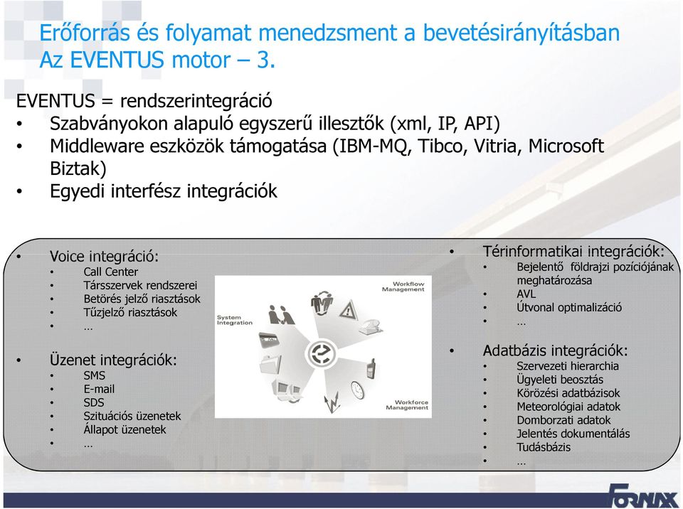 Egyedi interfész integrációk Voice integráció: Call Center Társszervek rendszerei Betörés jelző riasztások Tűzjelző riasztások Üzenet integrációk: SMS E-mail