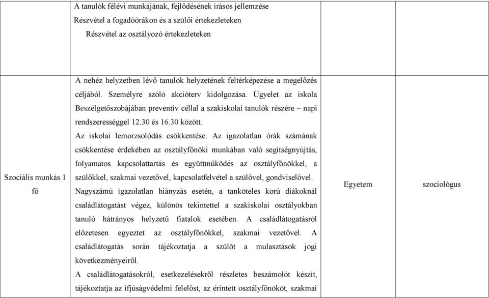 30 között. Az iskolai lemorzsolódás csökkentése.