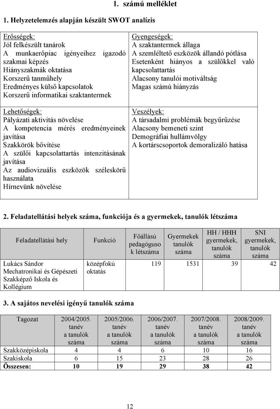Korszerű informatikai szaktantermek Lehetőségek: Pályázati aktivitás növelése A kompetencia mérés eredményeinek javítása Szakkörök bővítése A szülői kapcsolattartás intenzitásának javítása Az