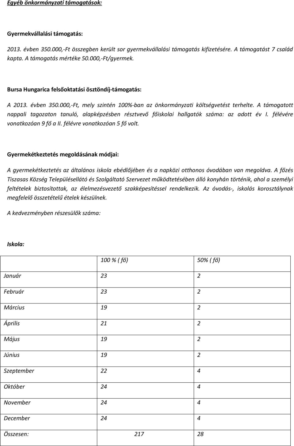 A támogatott nappali tagozaton tanuló, alapképzésben résztvevő főiskolai hallgatók száma: az adott év I. félévére vonatkozóan 9 fő a II. félévre vonatkozóan 5 fő volt.